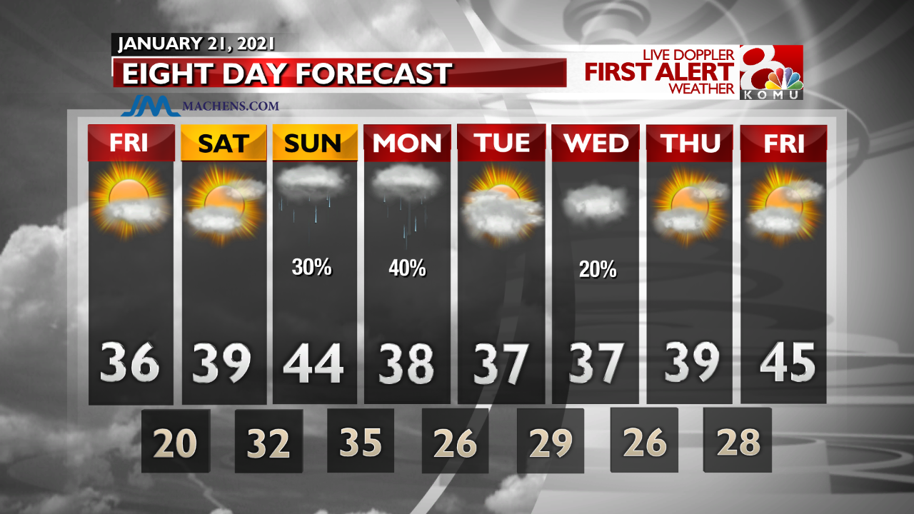 INT FCST PM Extended Forecast (25).png